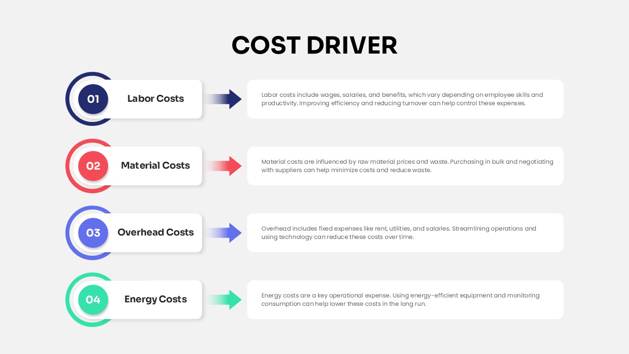 cost-driver-template-powerpoint-google-slides