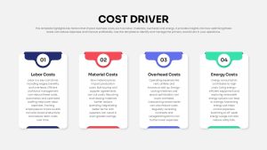 cost-driver-template-presentation-powerpoint-google-slides