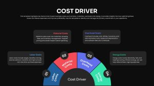 cost-driver-template-presentation-powerpoint-google-slides-dark
