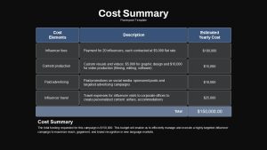 cost-summary-influencer-campaign-dark-template-powerpoint-google-slides