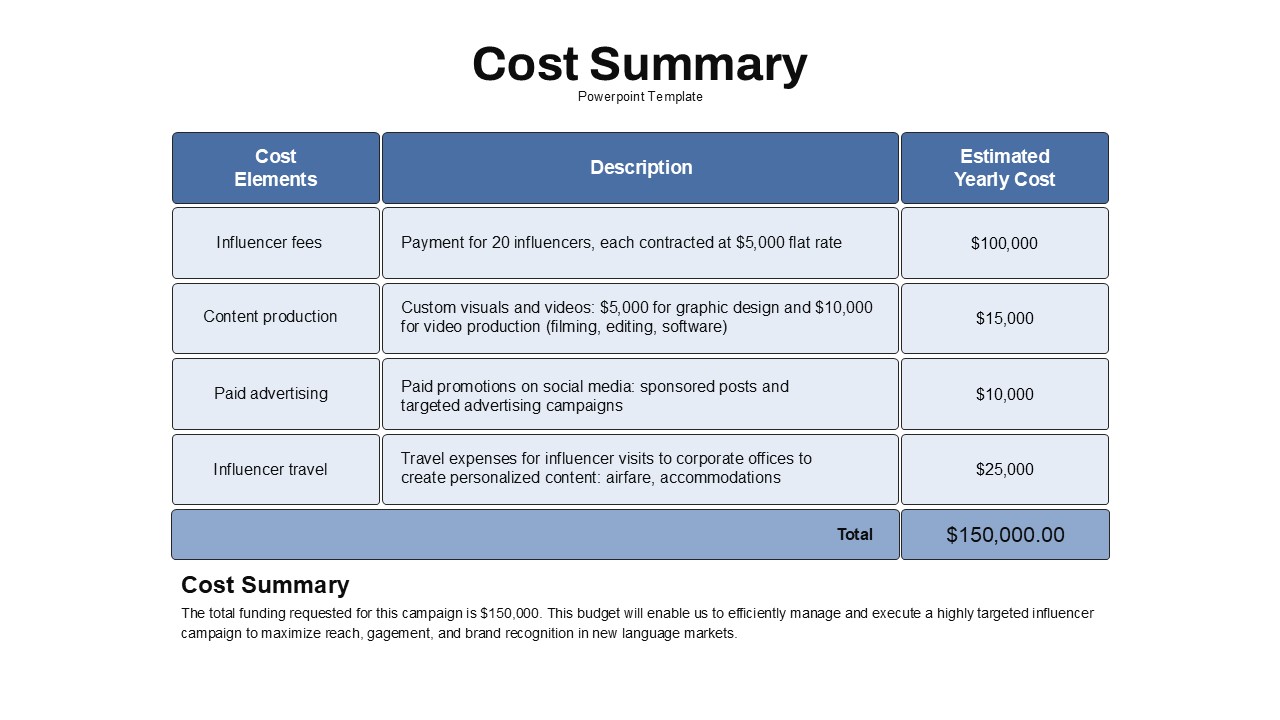 cost-summary-influencer-marketing-template-powerpoint-google-slides