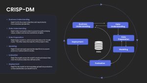 crisp-dm-process-dark-template-powerpoint-google-slides