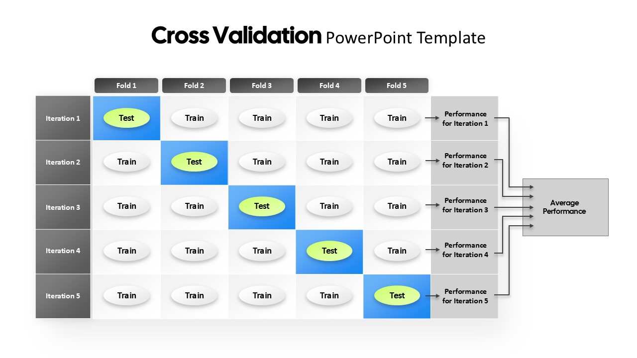 cross-validation-template-powerpoint-google-slides