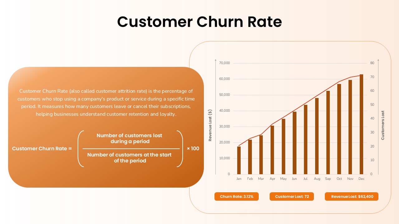 customer-churn-rate-template-powerpoint-google-slides