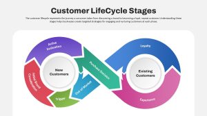 customer-lifecycle-stages-template-powerpoint-google-slides