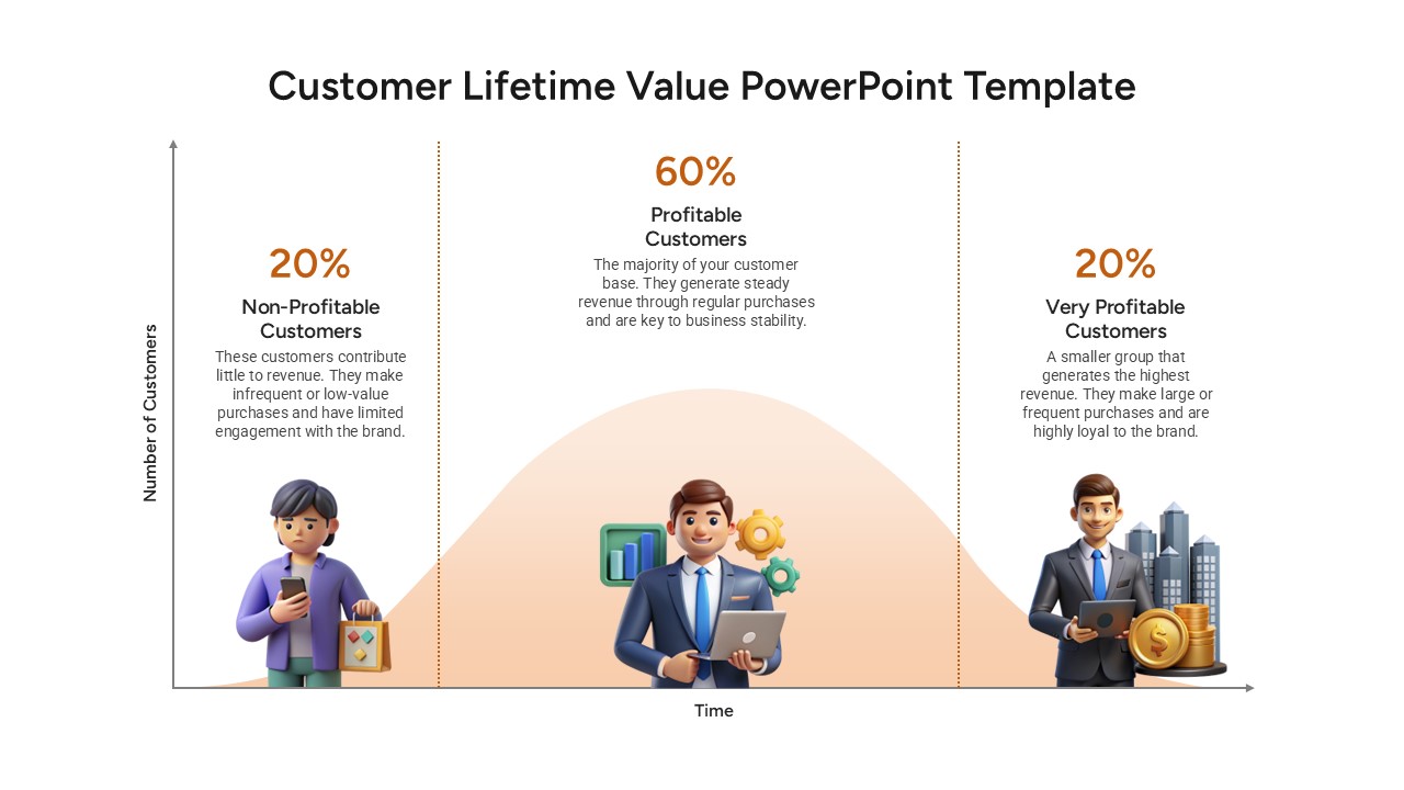 customer-lifetime-value-template-powerpoint-google-slides