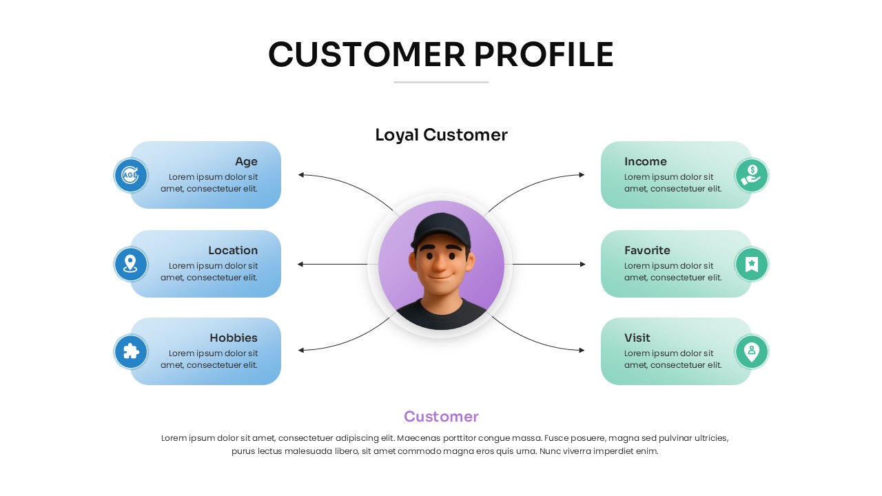 Customer Experience Templates For PowerPoint And Google Slides Customer Experience Templates For PowerPoint And Google Slides