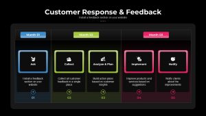 customer-response-feedback-template-powerpoint-google-slides-dark