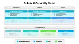 data-ai-capability-model-template-powerpoint-google-slides