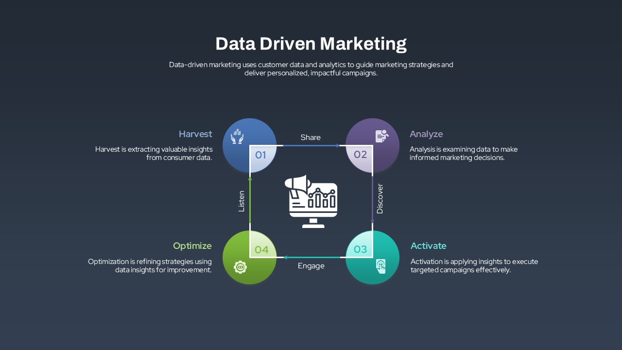 data-driven-marketing-dark-template-powerpoint-google-slides
