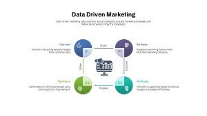 data-driven-marketing-process-template-powerpoint-google-slides