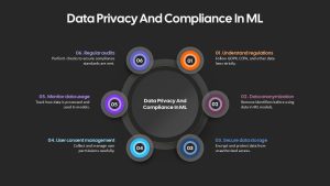 data-privacy-and-compliance-in-ml-dark-template-powerpoint-google-slides
