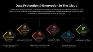 data-protection-encryption-cloud-dark-template-powerpoint-google-slides