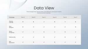 data-view-ai-technologies-overview-template-powerpoint-google-slides