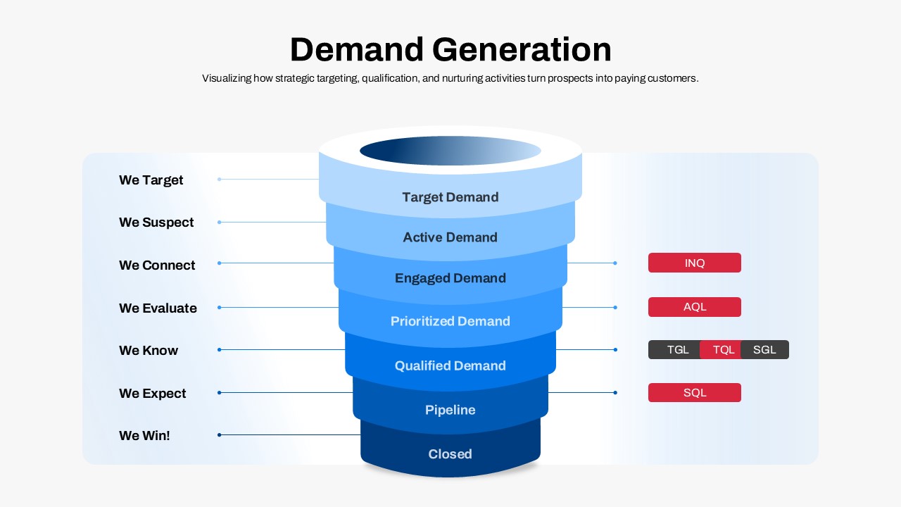 demand-generation-template-powerpoint-google-slides