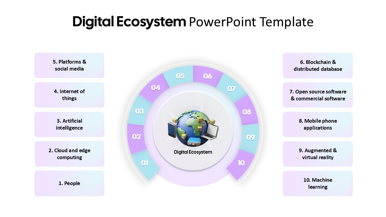 digital-ecosystem-powerpoint-google-slides