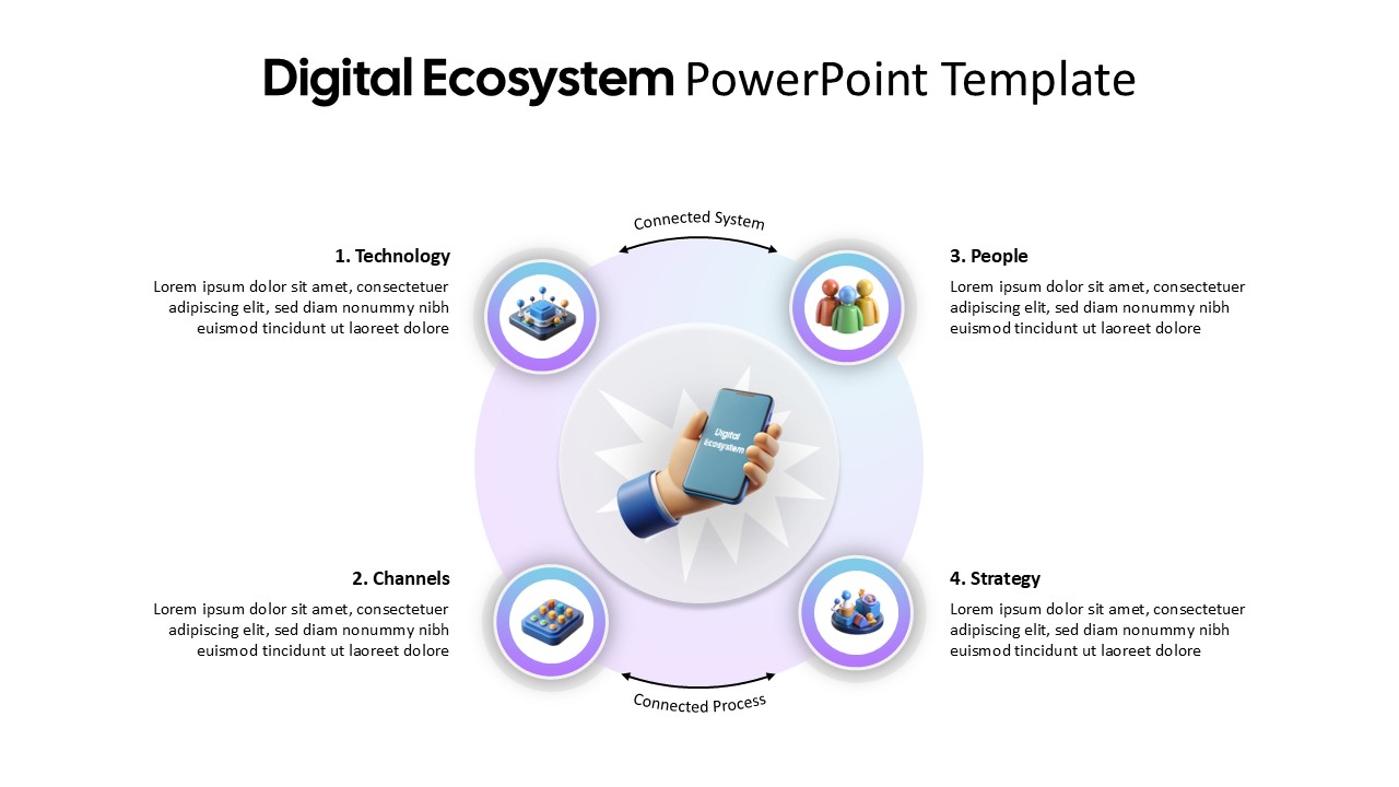 digital-ecosystem-template-powerpoint-google-slides