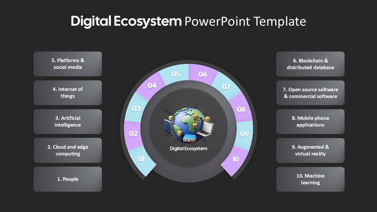 digital-ecosystem-template-ppt-google-slides-dark