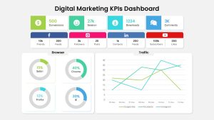 digital-marketing-kpis-dashboard-powerpoint-google-slides