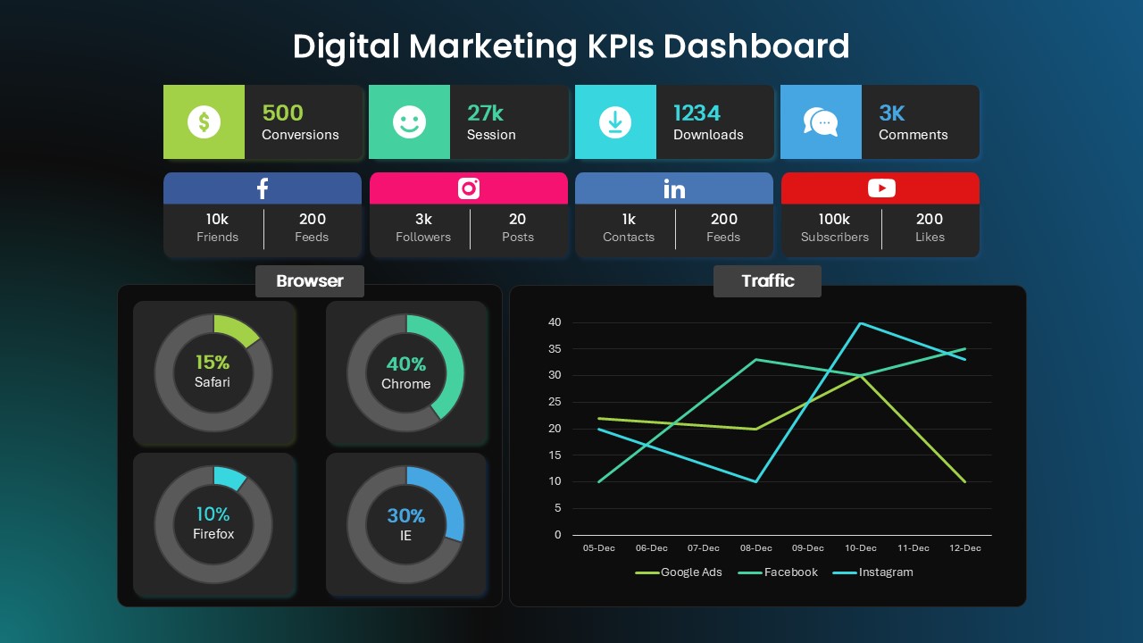 digital-marketing-kpis-dashboard-template-powerpoint-google-slides