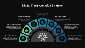 digital-transformation-strategy-dark-template-powerpoint-google-slides