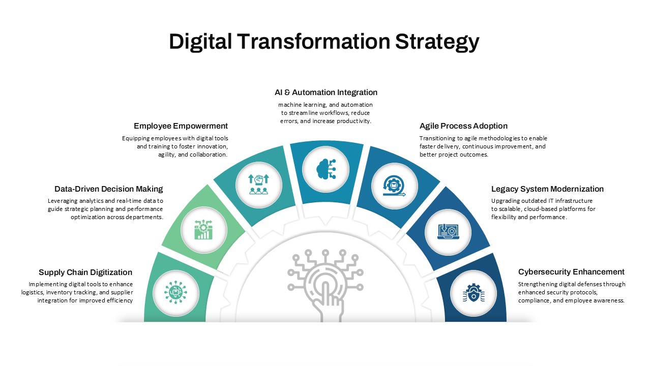 digital-transformation-strategy-template-powerpoint-google-slides