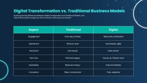 digital-transformation-vs-traditional-business-models-dark-template-powerpoint-google-slides