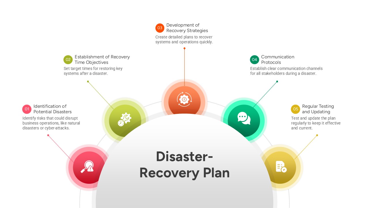disaster-recovery-plan-template-powerpoint-google-slides