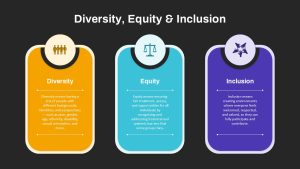 diversity-equity-inclusion-dark-template-powerpoint-google-slides