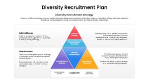 diversity-recruitment-plan-infographic-template-powerpoint-google-slides