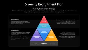 diversity-recruitment-plan-template-powerpoint-google-slides-dark