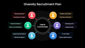 diversity-recruitment-plan-template-powerpoint-google-slides-dark-multicolor