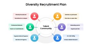 diversity-recruitment-plan-template-ppt-google-slides