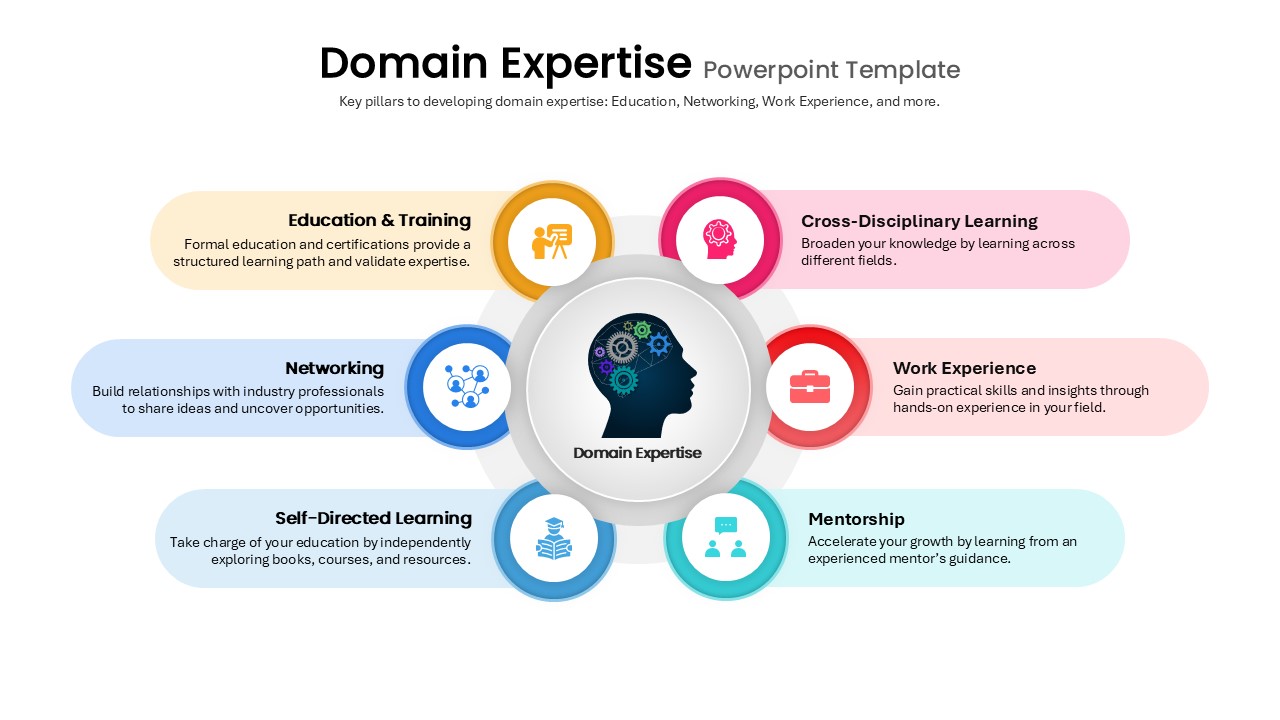 domain-expertise-template-powerpoint-google-slides