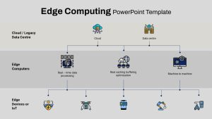 edge-computing-template-powerpoint-google-slides