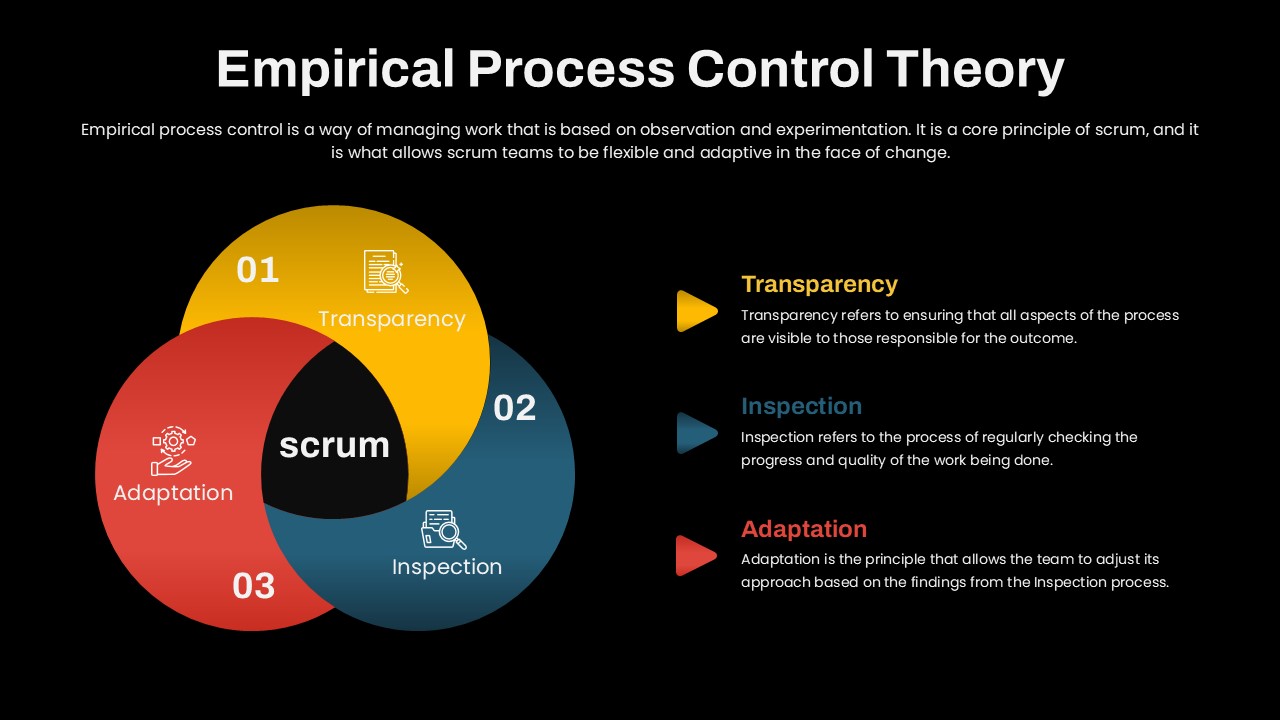 empirical-process-control-theory-dark-template-powerpoint-google-slides