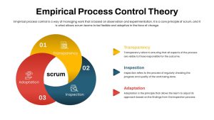 empirical-process-control-theory-template-powerpoint-google-slides