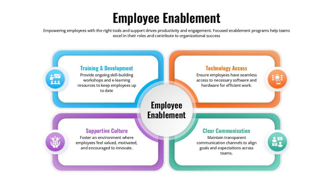employee-enablement-template-powerpoint-google-slides