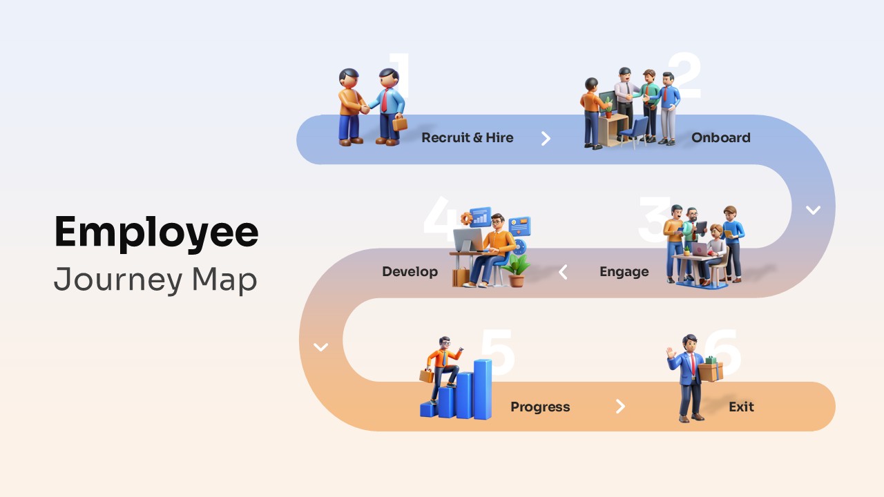 employee-journey-map-template-powerpoint-google-slides