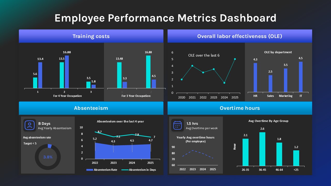 employee-performance-metrics-dashboard-dark-template-powerpoint-google-slides