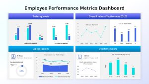 employee-performance-metrics-dashboard-template-powerpoint-google-slides