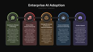 enterprise-ai-adoption-dark-template-powerpoint-google-slides