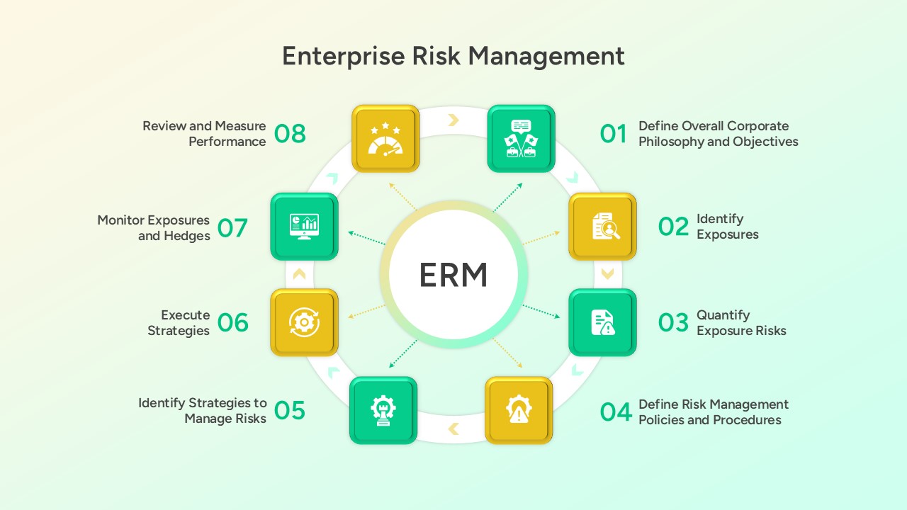 enterprise-risk-management-template-powerpoint-google-slides
