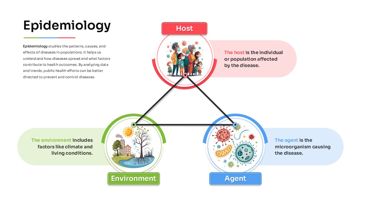 epidemiology-concepts-host-agent-environment-template-powerpoint-google-slides