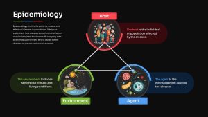 epidemiology-host-environment-agent-dark-template-powerpoint-google-slides