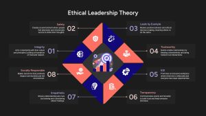 ethical-leadership-theory-dark-template-powerpoint-google-slides