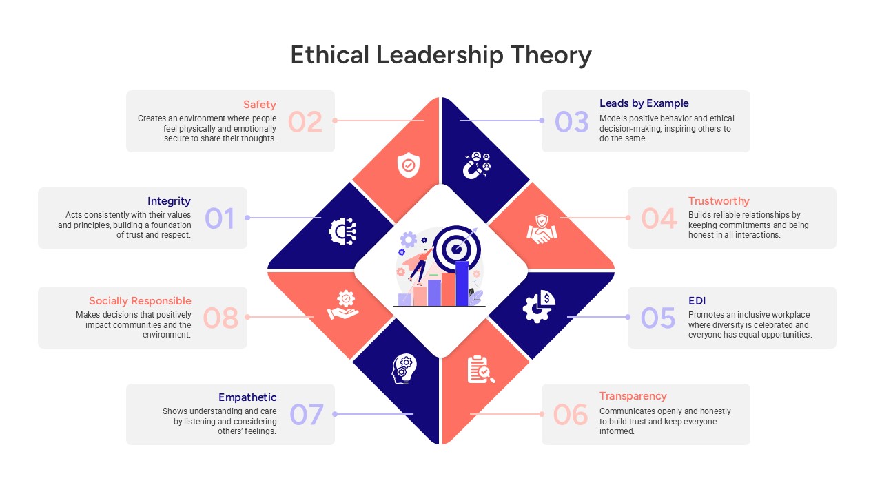 ethical-leadership-theory-template-powerpoint-google-slides