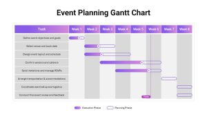 event-planning-gantt-chart-template-powerpoint-google-slides