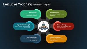 executive-coaching-template-dark-powerpoint-google-slides
