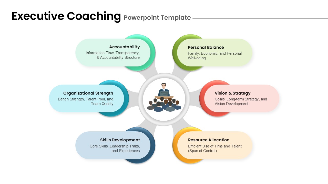 executive-coaching-template-powerpoint-google-slides